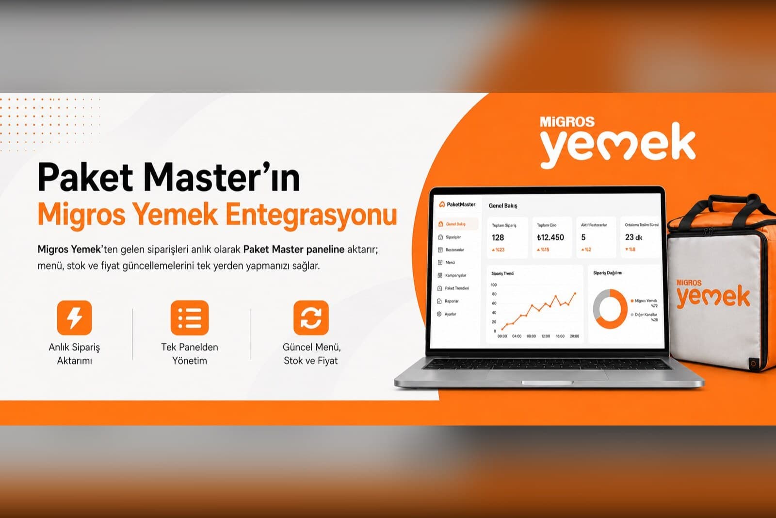 Migros Yemek Entegrasyonu ile Sipariş ve Stok Senkronizasyonu