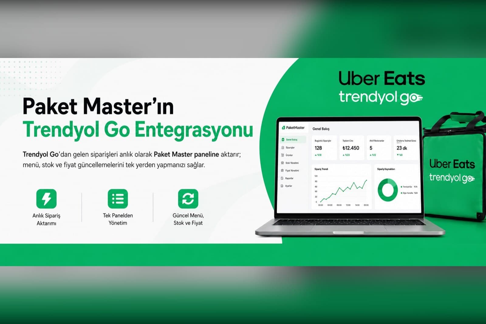 Trendyol Yemek Entegrasyonu ile Sipariş ve Menü Yönetimi